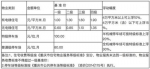 5月1日起重庆普通住宅前期物业费实行政府指导价 - 重庆新闻网