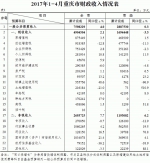 重庆市财政局公布前四月预算执行情况 - 财政厅