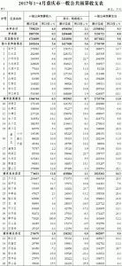 重庆市财政局公布前四月预算执行情况 - 财政厅