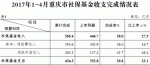 重庆市财政局公布前四月预算执行情况 - 财政厅