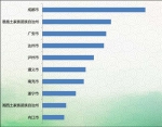 【两公布一提示】2017年端午节交通出行预测提示 - 公安局公安交通管理局