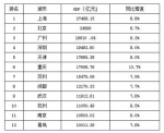 重庆：从今天开始，请叫我新一线城市！ - 重庆晨网