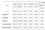 QQ截图20170531141116 - 重庆晨网