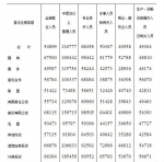 QQ截图20170531141228 - 重庆晨网