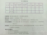 1814086115 - 重庆晨网