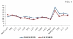 商品房销量同比增25.6%！统计局发布前5月部分经济数据 - 重庆晨网