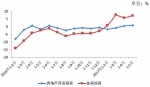 商品房销量同比增25.6%！统计局发布前5月部分经济数据 - 重庆晨网