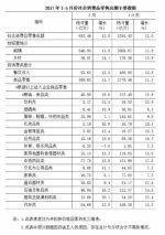 商品房销量同比增25.6%！统计局发布前5月部分经济数据 - 重庆晨网