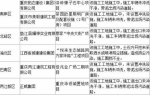 5月主城“扬尘整治”巡查 12家单位被通报 - 重庆晨网