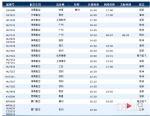 渝北暴雨来袭！大量进出港航班受到影响 - 重庆晨网