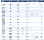 渝北暴雨来袭！大量进出港航班受到影响 - 重庆晨网