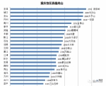 重庆38个区县最高峰首次聚齐，你想去爬哪座山？ - 重庆晨网