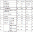 2030年重庆常住人口达3600万 人均预期寿命80岁 - 重庆新闻网