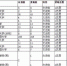 41所高校完成在渝本科提前批录取 北大文科最低分646 - 重庆晨网