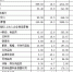 2017年1-7月份社会消费品零售总额主要数据。.jpg - 重庆晨网