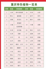 重庆晨报：黄葛树、金银花……带上这张地图看遍重庆特色植物 - 林业厅