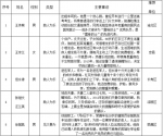 第61期重庆好人榜单出炉  徐前凯等20位身边好人上榜 - 重庆晨网