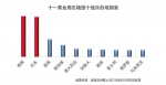 中秋国庆两节“撞”出8天假 早计划哟！出游高峰或提前 - 重庆晨网