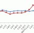 前8月重庆房地产开发投资达2427亿元 - 重庆晨网