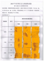 无人机植保雾滴结果分析表 - 农业机械化信息