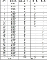 关于举办基层农业技术推广体系改革与建设项目（农机类）培训班的通知 - 农业机械化信息