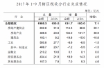 重庆市财政局发布前三季度财政预算执行情况 - 财政厅