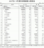 重庆市财政局发布前三季度财政预算执行情况 - 财政厅