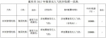 重庆市2017年植保无人飞机补贴额一览表 - 农业机械化信息