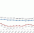 重庆前10月 每天生产手机84.55万台 - 重庆晨网