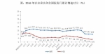 重庆前10月 每天生产手机84.55万台 - 重庆晨网