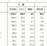 重庆市财政局发布前10月财政预算执行情况 - 财政厅