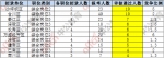 2018重庆选调生报名首日1394人报考 哪些岗位吃香？ - 重庆晨网