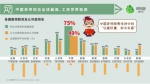 重庆中小学生成熬夜族，连续两年全国列第一，原因居然是…… - 重庆晨网