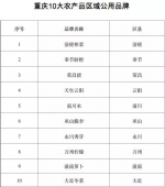 黄花园酱油、奉节脐橙……重庆名牌农产品名单出炉 - 重庆晨网