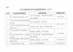 2017年秋冬季全市大气污染防治攻坚行动污染源督查通报（12月） - 环保局厅