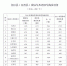 关于印发重庆市黄标车及老旧车淘汰工作方案（2016—2017年）的通知 - 环保局厅