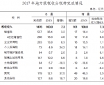 重庆发布2017年财政预算执行情况 - 财政厅