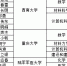 重庆18名学者入选2017年中国高被引学者榜单 - 教育厅