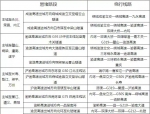 春节长假小车免费跑高速，这份出行指南请收下 - 重庆晨网