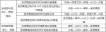 春节长假小车免费跑高速，这份出行指南请收下 - 重庆晨网