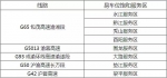 春节长假小车免费跑高速，这份出行指南请收下 - 重庆晨网