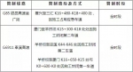 春节长假小车免费跑高速，这份出行指南请收下 - 重庆晨网