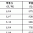 重庆油价迎来年内首降 加一箱油节省6.5元钱 - 重庆新闻网