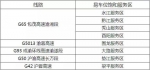 春节长假小车免费跑高速这份出行指南请收下 - 重庆新闻网