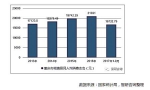 2017家庭经济账：三个账本读懂重庆生活 孩子教育用钱多 - 重庆晨网