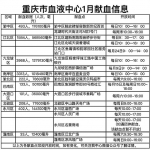 去年重庆主城区近16万人次无偿献血 - 重庆晨网