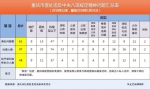 处理97人！2018年1月重庆市查处违反中央八项规定精神问题62起 - 重庆晨网