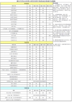 重庆大学硕士生招生考试初试分数线公布！来看看你上线没有 - 重庆晨网