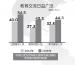 这5年，教育开放筑新局 - 教育厅