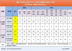 一季度重庆查处违反中央八项规定精神问题161起 - 重庆新闻网